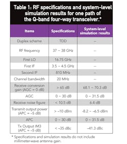 Mwrf Com Sites Mwrf com Files Uploads 2013 04 31 E Table 1 Mwrf Com Sites Mwrf com Files Uploads 2013 04 31 E Table 1