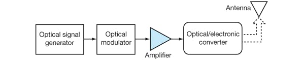 Tackling Terahertz Transceiver Design | Microwaves & RF