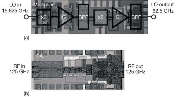Tackling Terahertz Transceiver Design | Microwaves & RF