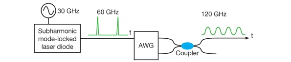 Tackling Terahertz Transceiver Design | Microwaves & RF