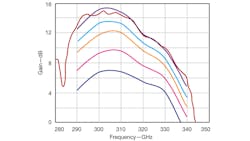 Mwrf Com Sites Mwrf com Files Uploads 2013 04 32 G F6 Mwrf Com Sites Mwrf com Files Uploads 2013 04 32 G F6