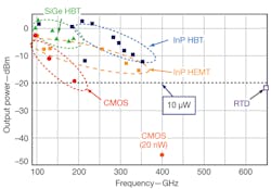Mwrf Com Sites Mwrf com Files Uploads 2013 04 32 G F7 Mwrf Com Sites Mwrf com Files Uploads 2013 04 32 G F7