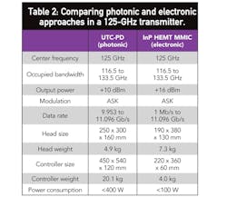 Mwrf Com Sites Mwrf com Files Uploads 2013 04 32 G Table 2 Mwrf Com Sites Mwrf com Files Uploads 2013 04 32 G Table 2