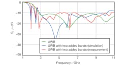 Mwrf Com Sites Mwrf com Files Uploads 2013 04 33 G F3 Mwrf Com Sites Mwrf com Files Uploads 2013 04 33 G F3