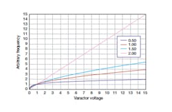 Mwrf Com Sites Mwrf com Files Uploads 2013 04 34 Efig5 Mwrf Com Sites Mwrf com Files Uploads 2013 04 34 Efig5