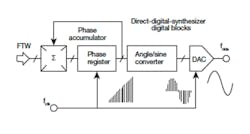 Mwrf Com Sites Mwrf com Files Uploads 2013 04 Fig1 Mwrf Com Sites Mwrf com Files Uploads 2013 04 Fig1