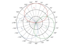 Mwrf Com Sites Mwrf com Files Uploads 2013 04 Fig1 0 Mwrf Com Sites Mwrf com Files Uploads 2013 04 Fig1 0