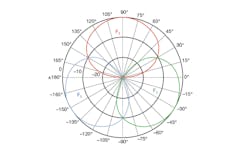Mwrf Com Sites Mwrf com Files Uploads 2013 04 Fig2 0 Mwrf Com Sites Mwrf com Files Uploads 2013 04 Fig2 0