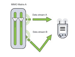 Mwrf Com Sites Mwrf com Files Uploads 2013 04 Fig3 0 Mwrf Com Sites Mwrf com Files Uploads 2013 04 Fig3 0