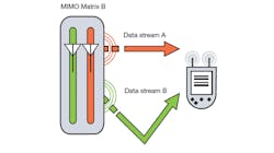 Mwrf Com Sites Mwrf com Files Uploads 2013 04 Fig4 Mwrf Com Sites Mwrf com Files Uploads 2013 04 Fig4