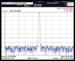Mwrf Com Sites Mwrf com Files Uploads 2013 04 Fig4a Mwrf Com Sites Mwrf com Files Uploads 2013 04 Fig4a