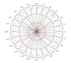 Mwrf Com Sites Mwrf com Files Uploads 2013 04 Fig5 1 Mwrf Com Sites Mwrf com Files Uploads 2013 04 Fig5 1