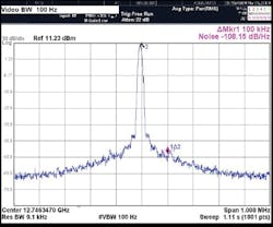 Mwrf Com Sites Mwrf com Files Uploads 2013 04 Fig6a Mwrf Com Sites Mwrf com Files Uploads 2013 04 Fig6a