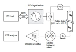 Mwrf Com Sites Mwrf com Files Uploads 2013 04 Fig8 Mwrf Com Sites Mwrf com Files Uploads 2013 04 Fig8