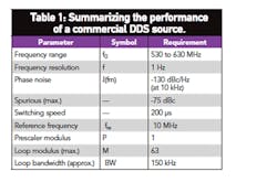 Mwrf Com Sites Mwrf com Files Uploads 2013 04 Table1 Mwrf Com Sites Mwrf com Files Uploads 2013 04 Table1