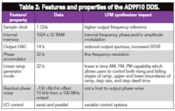 Mwrf Com Sites Mwrf com Files Uploads 2013 04 Table2 Mwrf Com Sites Mwrf com Files Uploads 2013 04 Table2
