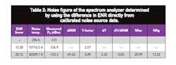 Mwrf Com Sites Mwrf com Files Uploads 2013 04 Table2 0 Mwrf Com Sites Mwrf com Files Uploads 2013 04 Table2 0