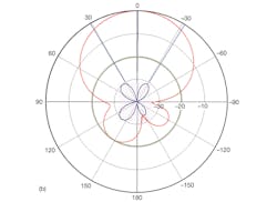 Mwrf Com Sites Mwrf com Files Uploads 2013 04 34 G F3b Mwrf Com Sites Mwrf com Files Uploads 2013 04 34 G F3b