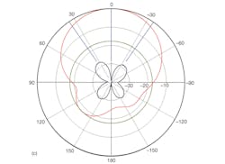 Mwrf Com Sites Mwrf com Files Uploads 2013 04 34 G F3c Mwrf Com Sites Mwrf com Files Uploads 2013 04 34 G F3c