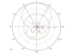 Mwrf Com Sites Mwrf com Files Uploads 2013 04 34 G F4b Mwrf Com Sites Mwrf com Files Uploads 2013 04 34 G F4b