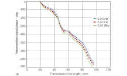 Mwrf Com Sites Mwrf com Files Uploads 2013 04 34 G F6a Mwrf Com Sites Mwrf com Files Uploads 2013 04 34 G F6a