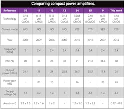 Mwrf Com Sites Mwrf com Files Uploads 2013 04 35 G Table Mwrf Com Sites Mwrf com Files Uploads 2013 04 35 G Table
