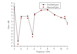 Mwrf Com Sites Mwrf com Files Uploads 2013 05 30 Hfig11 Mwrf Com Sites Mwrf com Files Uploads 2013 05 30 Hfig11
