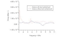 Mwrf Com Sites Mwrf com Files Uploads 2013 05 30 H Fig12 Mwrf Com Sites Mwrf com Files Uploads 2013 05 30 H Fig12