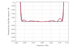 Mwrf Com Sites Mwrf com Files Uploads 2013 05 34 H Fig4 Mwrf Com Sites Mwrf com Files Uploads 2013 05 34 H Fig4