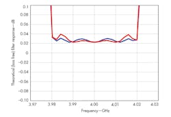 Mwrf Com Sites Mwrf com Files Uploads 2013 05 34 H Fig5 Mwrf Com Sites Mwrf com Files Uploads 2013 05 34 H Fig5