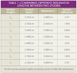 Mwrf Com Sites Mwrf com Files Uploads 2013 05 34 H Table1 Mwrf Com Sites Mwrf com Files Uploads 2013 05 34 H Table1