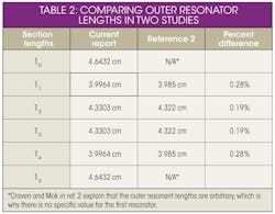 Mwrf Com Sites Mwrf com Files Uploads 2013 05 34 H Table2 Mwrf Com Sites Mwrf com Files Uploads 2013 05 34 H Table2