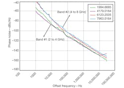 Mwrf Com Sites Mwrf com Files Uploads 2013 05 40 G Fig3 Mwrf Com Sites Mwrf com Files Uploads 2013 05 40 G Fig3