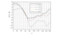 Mwrf Com Sites Mwrf com Files Uploads 2013 05 36 H F5 Mwrf Com Sites Mwrf com Files Uploads 2013 05 36 H F5