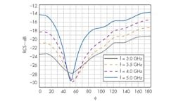 Mwrf Com Sites Mwrf com Files Uploads 2013 05 36 H F6 Mwrf Com Sites Mwrf com Files Uploads 2013 05 36 H F6