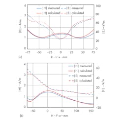 Mwrf Com Sites Mwrf com Files Uploads 2013 06 30 J Fig12all Mwrf Com Sites Mwrf com Files Uploads 2013 06 30 J Fig12all