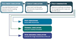 Mwrf Com Sites Mwrf com Files Uploads 2013 06 30 J Fig4 Mwrf Com Sites Mwrf com Files Uploads 2013 06 30 J Fig4