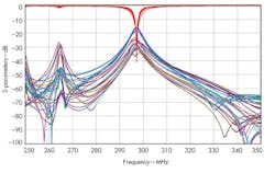 Mwrf Com Sites Mwrf com Files Uploads 2013 06 30 J Fig6 Mwrf Com Sites Mwrf com Files Uploads 2013 06 30 J Fig6