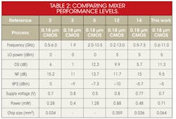 Mwrf Com Sites Mwrf com Files Uploads 2013 06 33 J Table2 Mwrf Com Sites Mwrf com Files Uploads 2013 06 33 J Table2