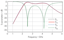 Mwrf Com Sites Mwrf com Files Uploads 2013 07 32 J Fig3 Mwrf Com Sites Mwrf com Files Uploads 2013 07 32 J Fig3