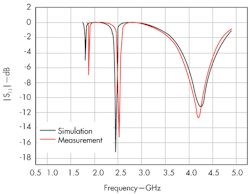 Mwrf Com Sites Mwrf com Files Uploads 2013 07 32 J Fig6 Mwrf Com Sites Mwrf com Files Uploads 2013 07 32 J Fig6