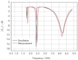 Mwrf Com Sites Mwrf com Files Uploads 2013 07 32 J Fig6