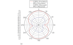 Mwrf Com Sites Mwrf com Files Uploads 2013 07 32 J Fig7a Mwrf Com Sites Mwrf com Files Uploads 2013 07 32 J Fig7a