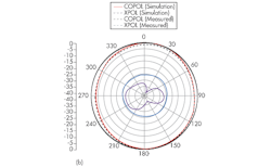 Mwrf Com Sites Mwrf com Files Uploads 2013 07 32 J Fig7b