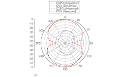 Mwrf Com Sites Mwrf com Files Uploads 2013 07 32 J Fig7c Mwrf Com Sites Mwrf com Files Uploads 2013 07 32 J Fig7c