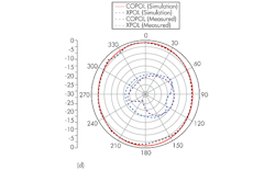 Mwrf Com Sites Mwrf com Files Uploads 2013 07 32 J Fig7d Mwrf Com Sites Mwrf com Files Uploads 2013 07 32 J Fig7d