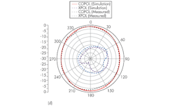 Mwrf Com Sites Mwrf com Files Uploads 2013 07 32 J Fig7d