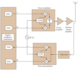 Mwrf Com Sites Mwrf com Files Uploads 2013 06 31 J Fig1 Mwrf Com Sites Mwrf com Files Uploads 2013 06 31 J Fig1
