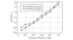 Mwrf Com Sites Mwrf com Files Uploads 2013 06 31 J Fig3 Mwrf Com Sites Mwrf com Files Uploads 2013 06 31 J Fig3