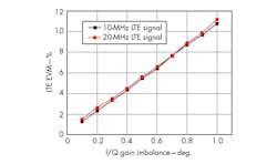 Mwrf Com Sites Mwrf com Files Uploads 2013 06 31 J Fig4 Mwrf Com Sites Mwrf com Files Uploads 2013 06 31 J Fig4
